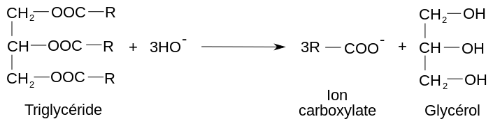 équation de la saponification